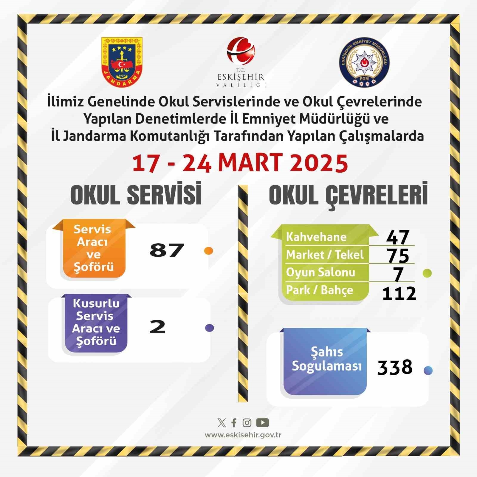 Okul servisleri ve çevrelerine yönelik denetimler sürüyor-1