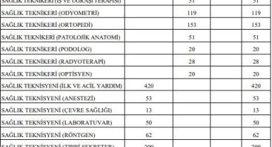 Sağlık Bakanlığı 31 bin 600 sözleşmeli personel alacak