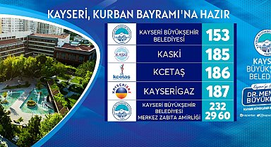 Büyükşehir ile Kayseri Kurban Bayramına hazır