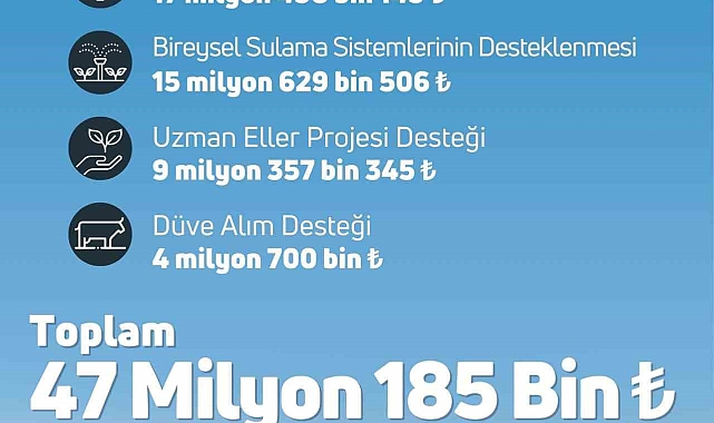 47 milyon 185 bin lira tarımsal destekleme ödemesi
