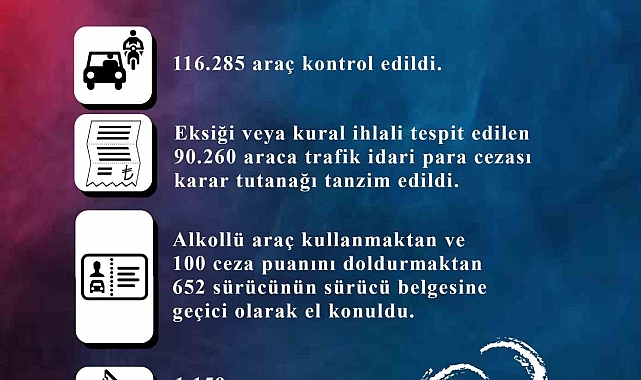 Kayseri'de bin 159 araç trafikten men edildi