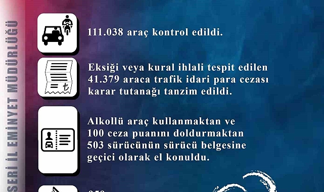 Kayseri'de 959 araç trafikten men edildi