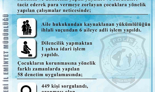 Umuma açık işyerleri ve metruk binalar kontrol edildi