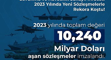 Savunma sanayide 2023 yılında 10,24 milyar doları aşan sözleşmeler imzalandı