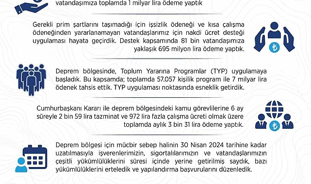 Deprem bölgesinde 110 bin vatandaşa 1 milyar lira ödeme yapıldı