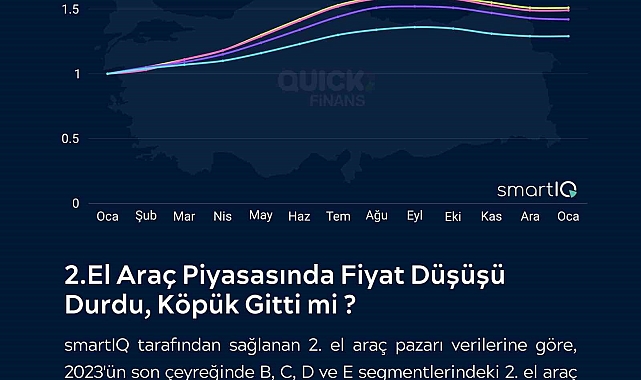 İkinci el oto yeniden yatırımcının gündeminde
