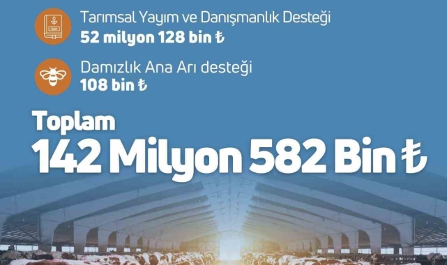 Tarım ve Orman Bakanlığı, 142 milyon 582 bin TL'lik 'destekleme ödemesini' çiftçilerin hesabına aktardığını duyurdu