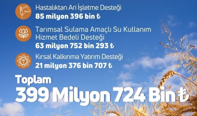 Tarım ve Orman Bakanlığı: "Çiftçilerin destek ödemesi bugün hesaplarına yatıyor"
