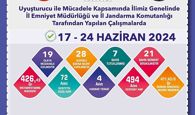 Polis ve jandarmadan uyuşturucuya yönelik çalışma