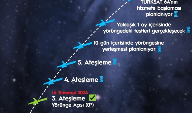 Ulaştırma ve Altyapı Bakanı Uraloğlu: " 7 dakika süren 3. ateşleme sürecini de olumlu sonuçlandırdık"