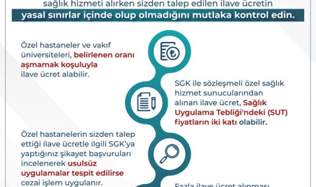 Bakan Işıkhan'dan vatandaşlara uyarı: "Fazladan ilave ücret ödemeyin"