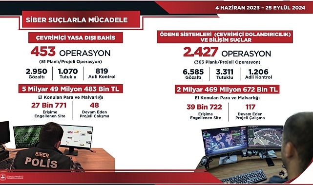 İçişleri Bakanı Yerlikaya: "Çevrimiçi yasa dışı bahis suçlarına yönelik toplam 2 bin 880 operasyon yapıldı"