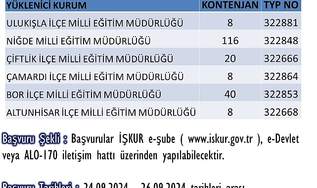 İŞKUR TYP kapsamında 200 kişi alınacağını duyurdu