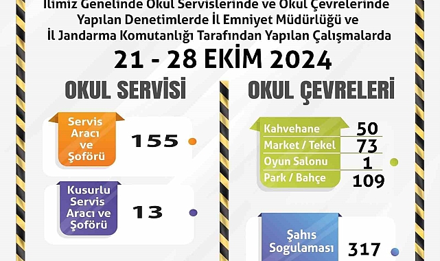 Polis ve jandarma ekiplerinden okul çevrelerinde denetim