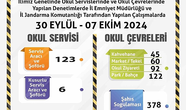 Servislere ve okul çevrelerine yönelik denetim yapıldı