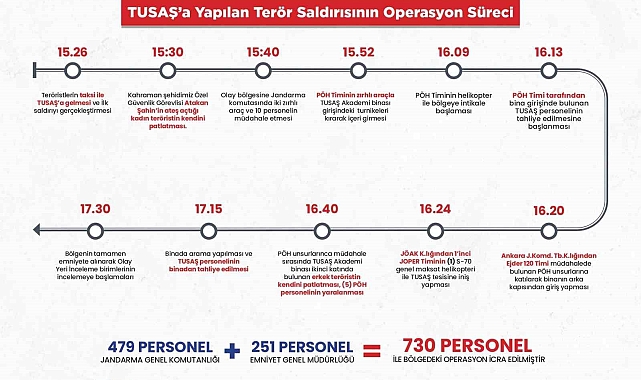 TUSAŞ'a yapılan terör saldırına karşı icra edilen operasyonun süreçleri