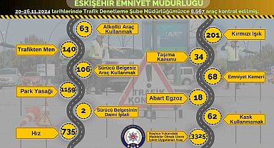 Polis ekiplerince 3 bin 325 araca işlem uygulandı