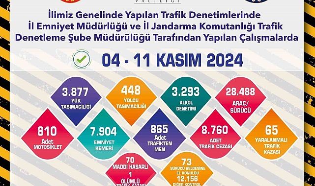 Son 1 haftada 28 bin 488 araç kontrol edildi