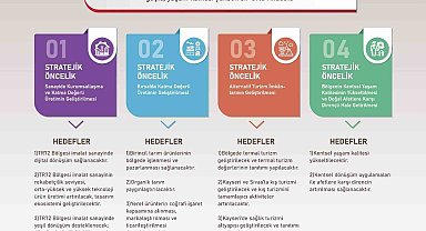 2024-2028 TR72 Bölge Planı onaylandı