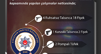 Ateşli silah ve bıçaklarla ilgili çalışmada 9 şüpheliye işlem yapıldı