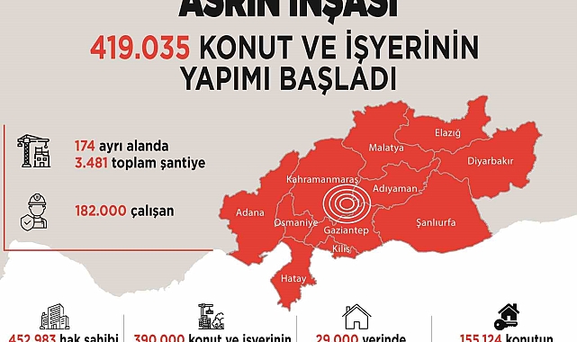 Bakan Kurum, TBMM'de 2025 Bütçe Görüşmeleri kapsamında sunum yaptı