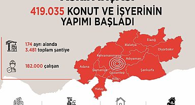 Bakan Kurum, TBMM'de 2025 Bütçe Görüşmeleri kapsamında sunum yaptı