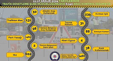 Son 1 haftada kontrol edilen 8 bin 540 araçtan 3 bin 466'sına ceza yazıldı