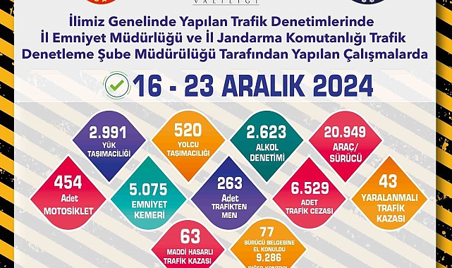 Trafik denetimlerinde 20 bin 949 sürücü kontrol edildi