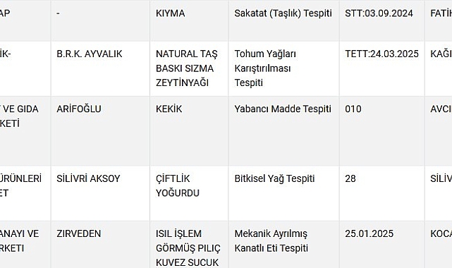 Vatandaşa kıyma yerine sakatat yedirdiler