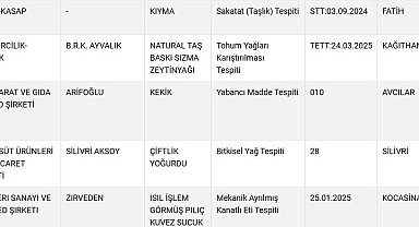 Vatandaşa kıyma yerine sakatat yedirdiler