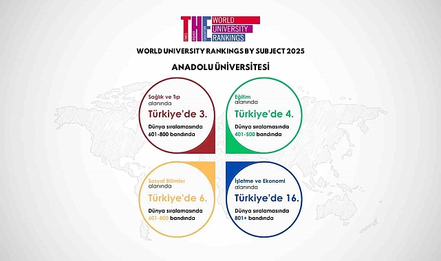 Anadolu Üniversitesi, uluslararası sıralamalardaki yükselişini sürdürüyor