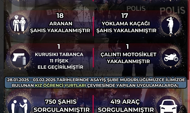 Bekçiler 6 bin 872 şahsı ve 67 aracı sorguladı