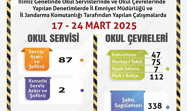 Okul servisleri ve çevrelerine yönelik denetimler sürüyor