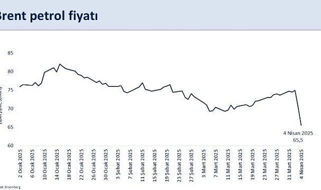 Bakan Şimşek: "Yıllık dış ticaret açığı 7,3 milyar dolar iyileşerek 84,5 milyar dolar gerçekleşti"