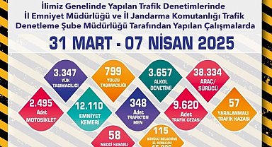 Eskişehir'de son 1 haftada 26 bin 594 sürücü denetlendi