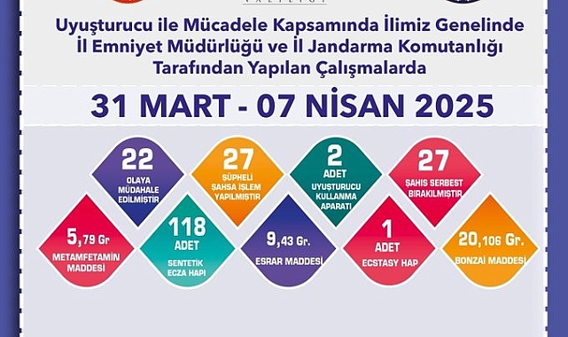 Eskişehir'de uyuşturucu madde ele geçirildi