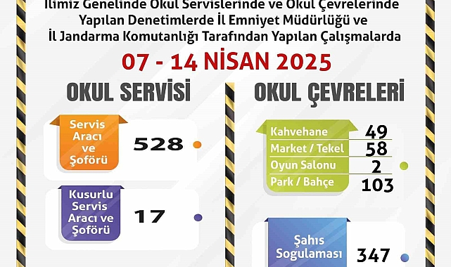 Okul servislerine ve çevrelerine yönelik denetimler sürüyor