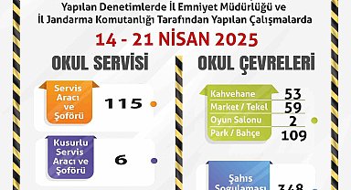 Polis ve jandarmadan okul servisleri ve okul çevrelerine yönelik denetimler