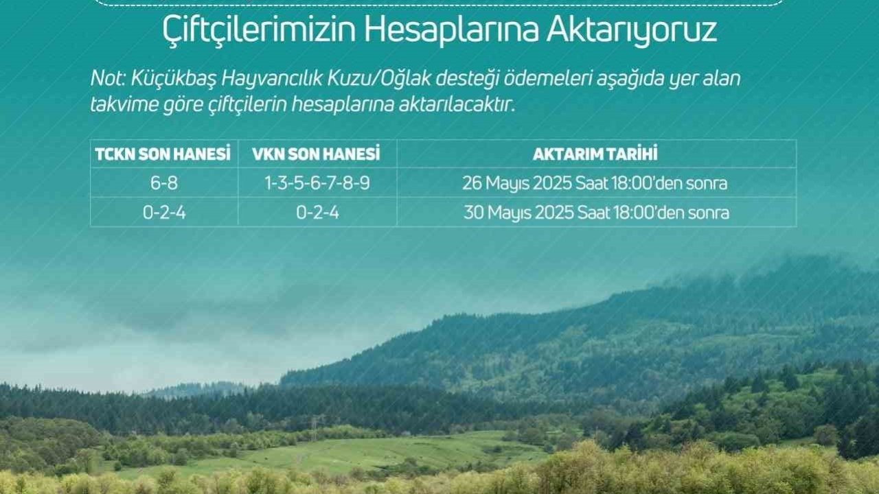 Bakan Yumaklı: "3 milyar 888 milyon 395 bin TL küçükbaş hayvancılık destek ödemesini bugün itibarıyla çiftçilerimizin hesaplarına aktarıyoruz"