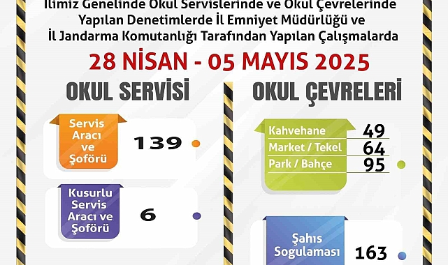 Okul servisleri ve çevrelerine yönelik denetimler sürüyor