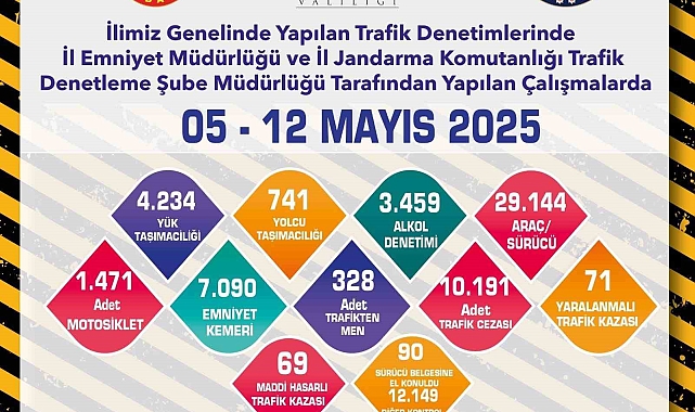 Trafik denetimlerinde 29 bin 144 araç kontrol edildi