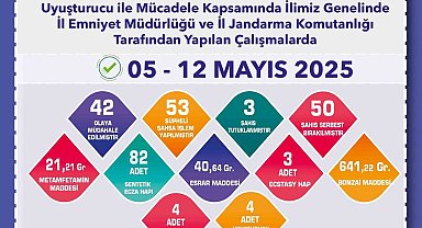 Uyuşturucu operasyonlarında 53 şüpheliye işlem yapıldı