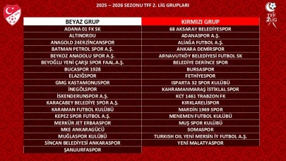 TFF 2. Lig 2025-2026 Sezonu Grupları Belli Oldu!