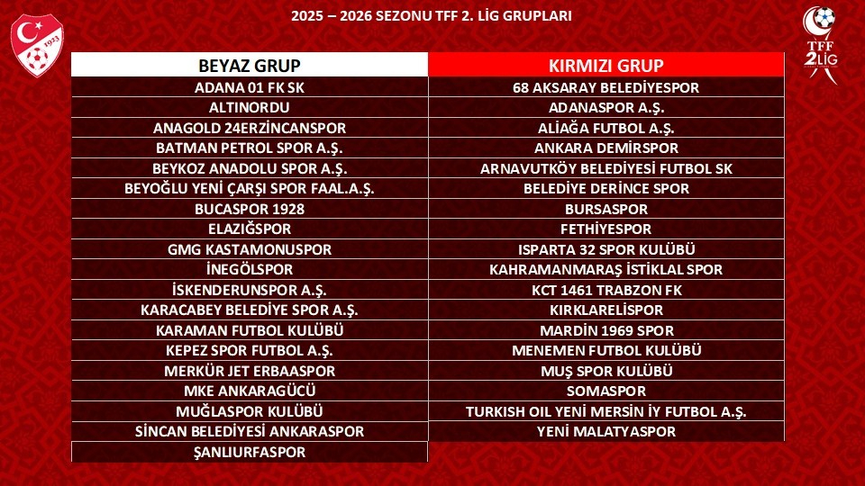 TFF 2. Lig 2025-2026 Sezonu Grupları Belli Oldu!