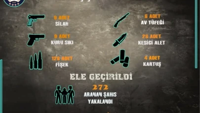Sivas’ta arama kaydı bulunan 272 şahıs yakalandı