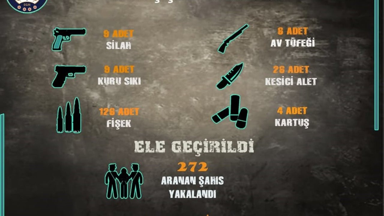Sivas’ta arama kaydı bulunan 272 şahıs yakalandı