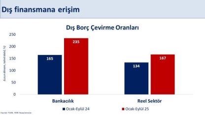 Bakan Şimşek: "Cari açığın yılın üçüncü çeyreğinde milli gelire oranının yüzde 1,3 ile yatay seyretmesini bekliyoruz"