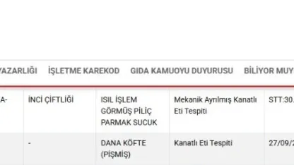 Bakanlık listesinde Kayseri’den 2 firma