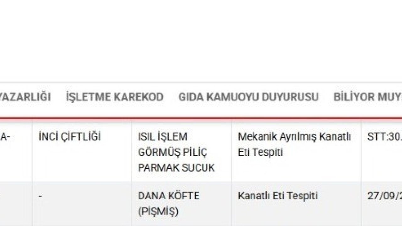 Bakanlık listesinde Kayseri’den 2 firma