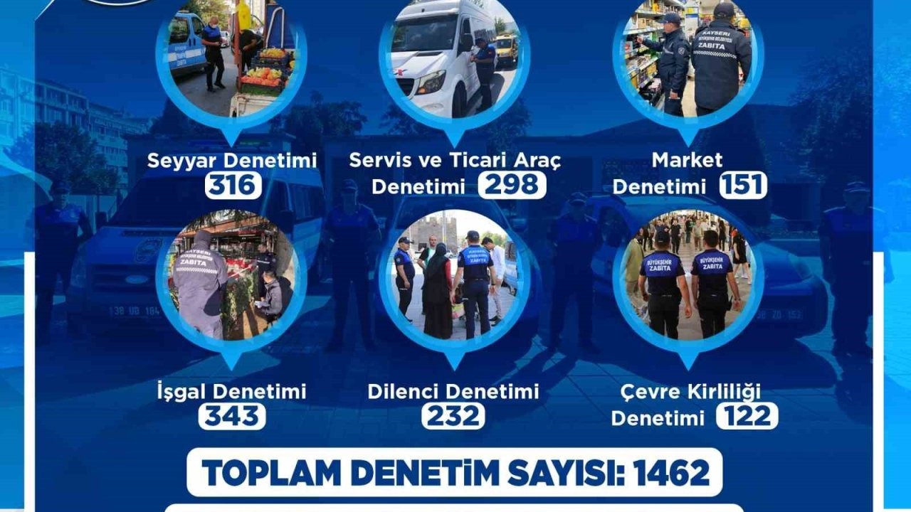 Büyükşehir Zabıta’dan 2026’ya hızlı ve kararlı başlangıç: bin 462 denetim, 161 yasal işlem yapıldı